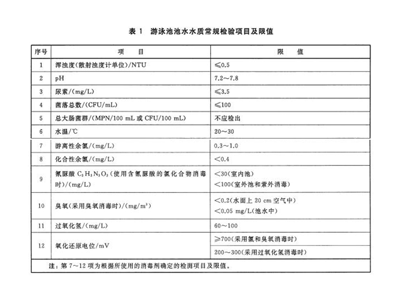 游泳池水质余氯标准是多少