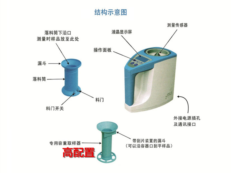 云唐检测设备：HED-L80粮食水分测量仪介绍